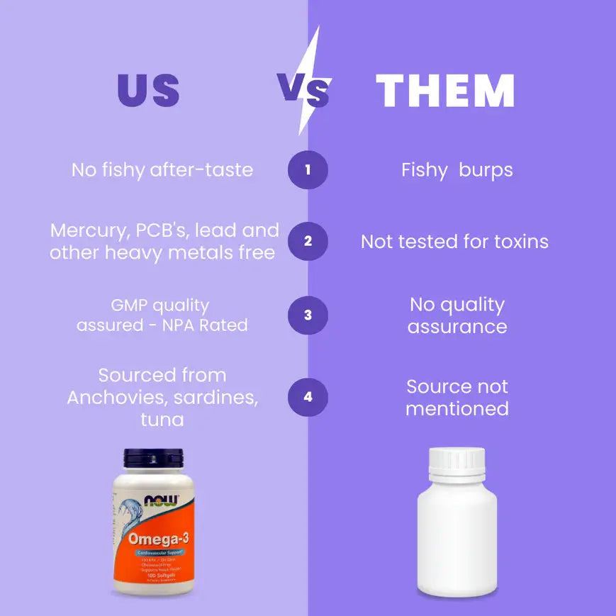 Now Foods Omega-3 - Protein world