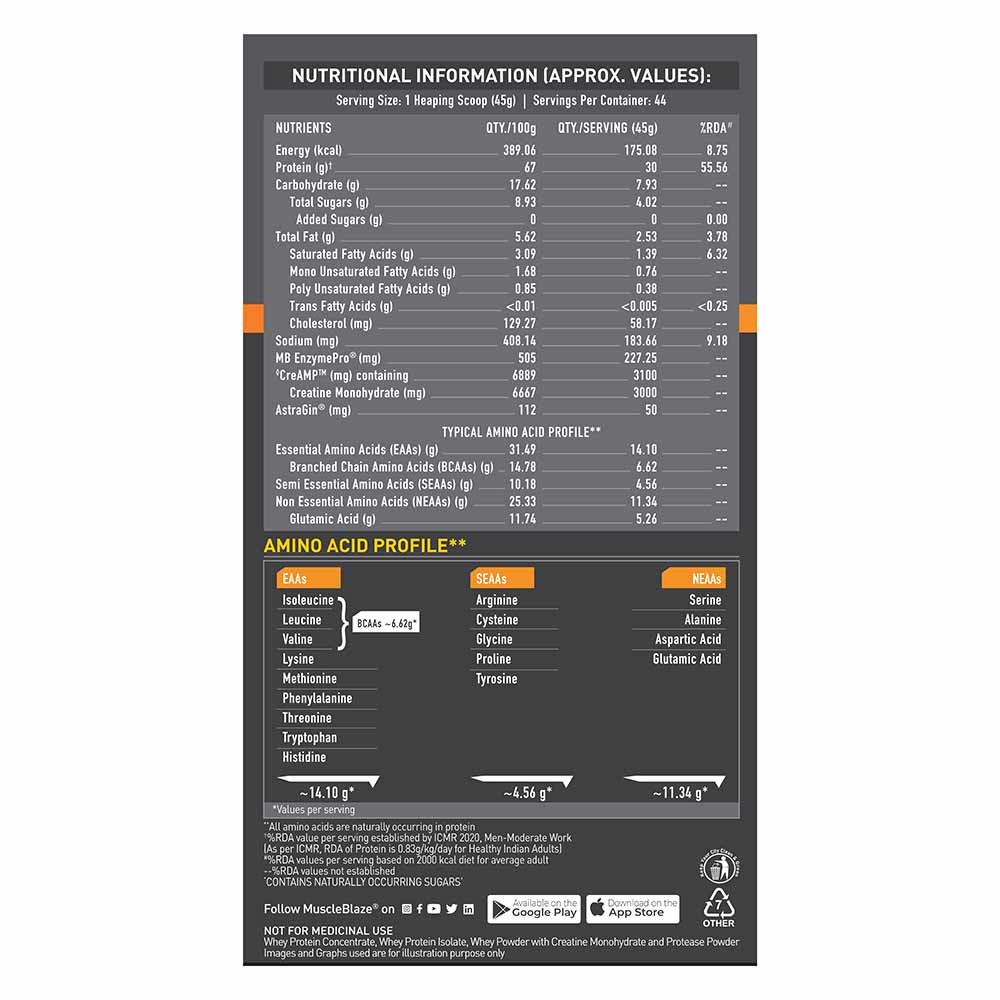 Muscleblaze Biozyme PR Whey - Protein world