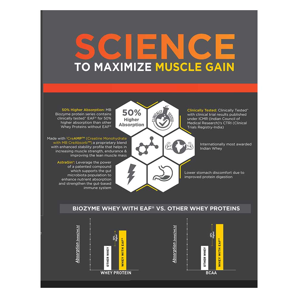 Muscleblaze Biozyme PR Whey - Protein world