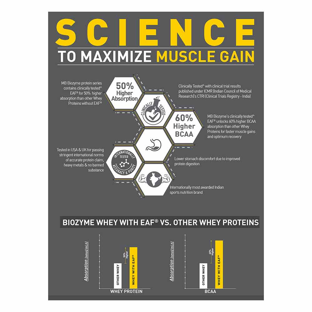 Muscleblaze Biozyme Iso Zero - Protein world