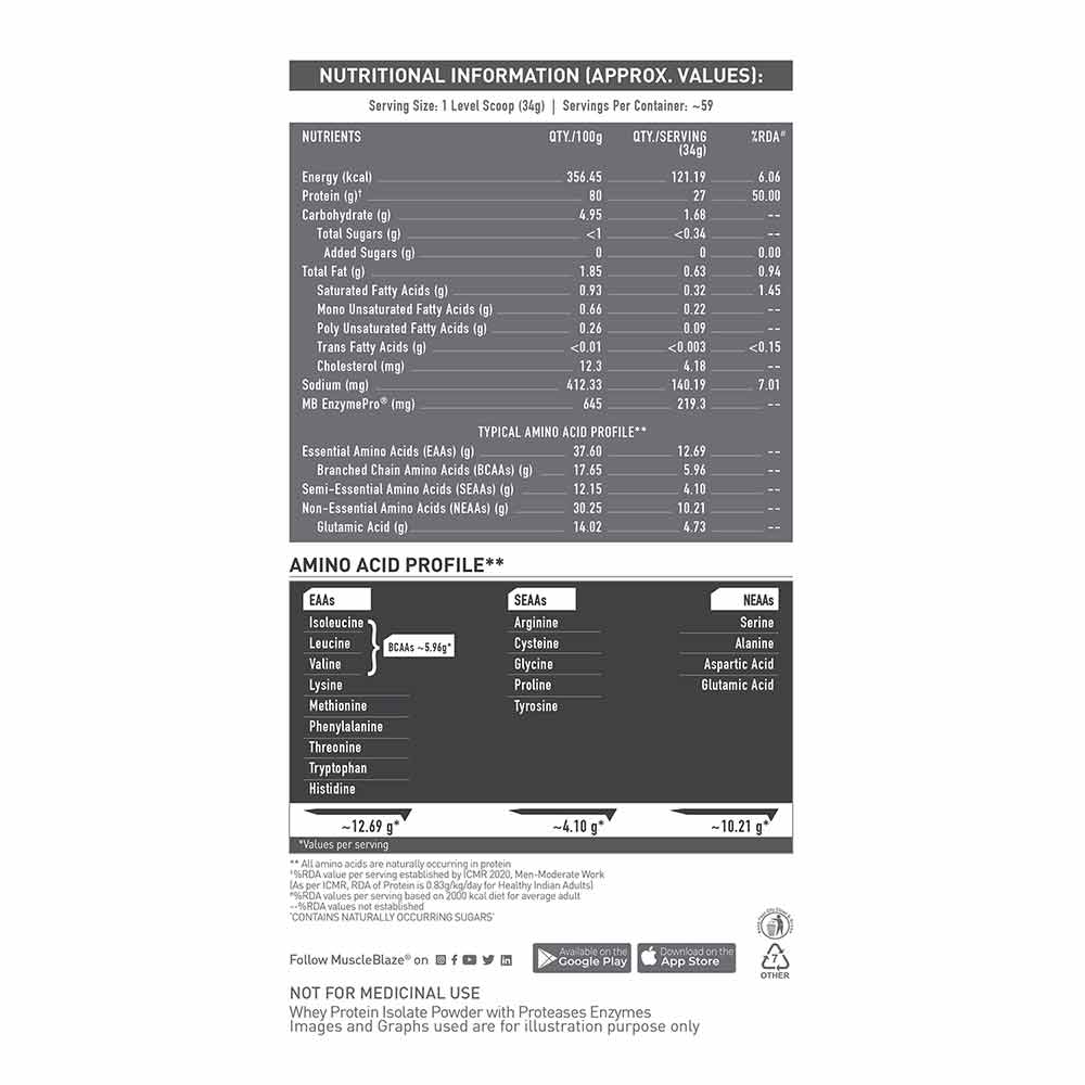 Muscleblaze Biozyme Iso Zero - Protein world