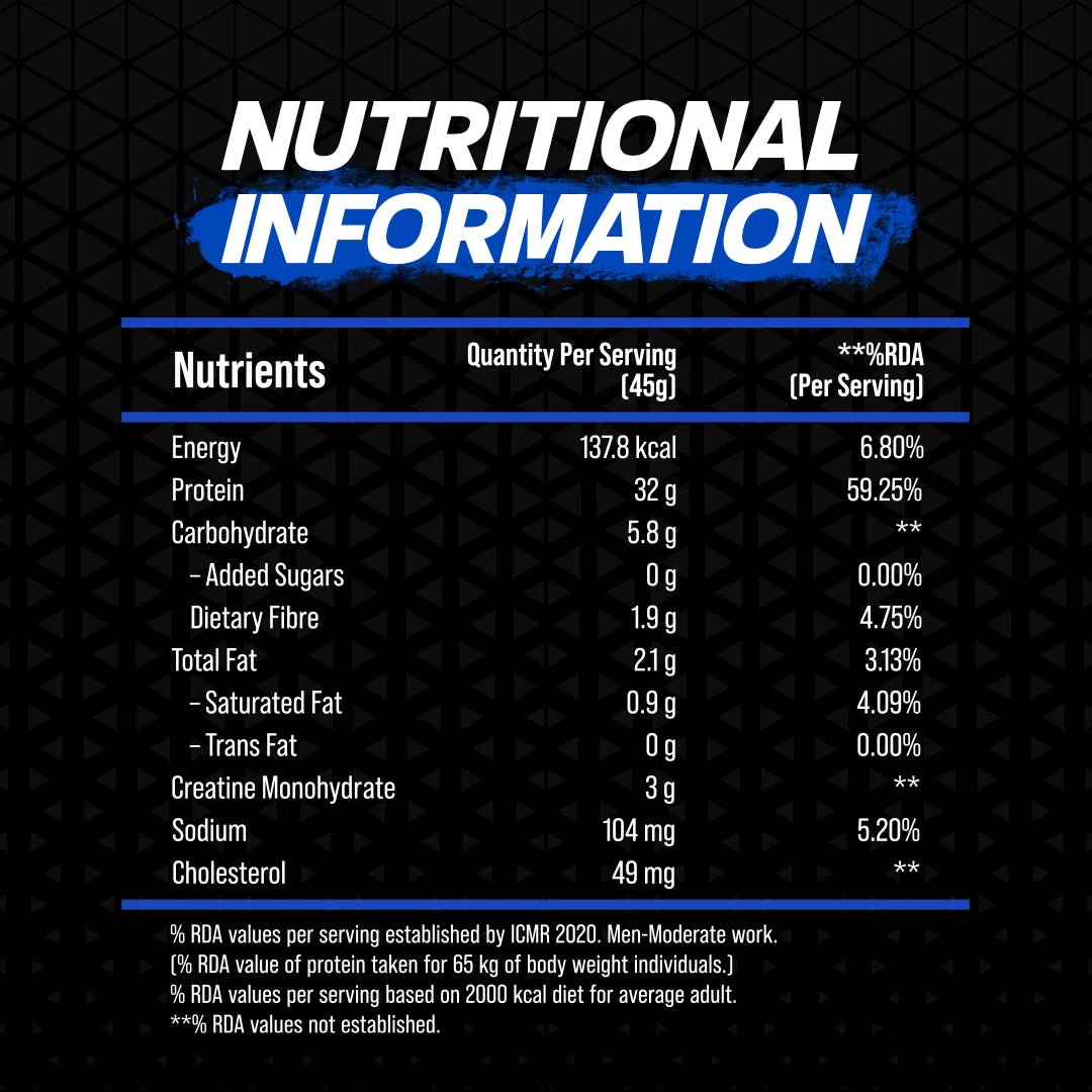 Big Muscles Nutrition Nitra Edge