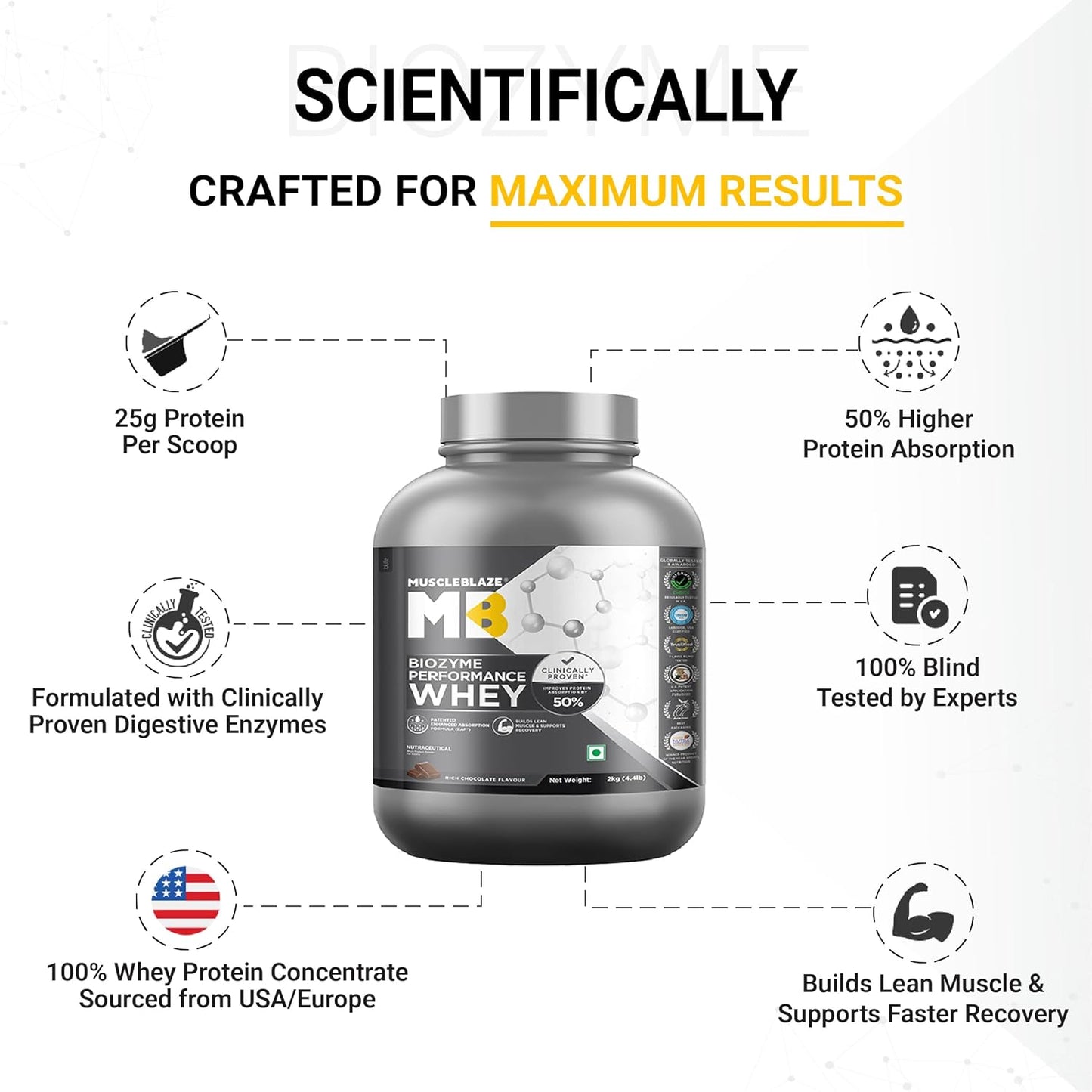 MuscleBlaze Biozyme Performance Whey
