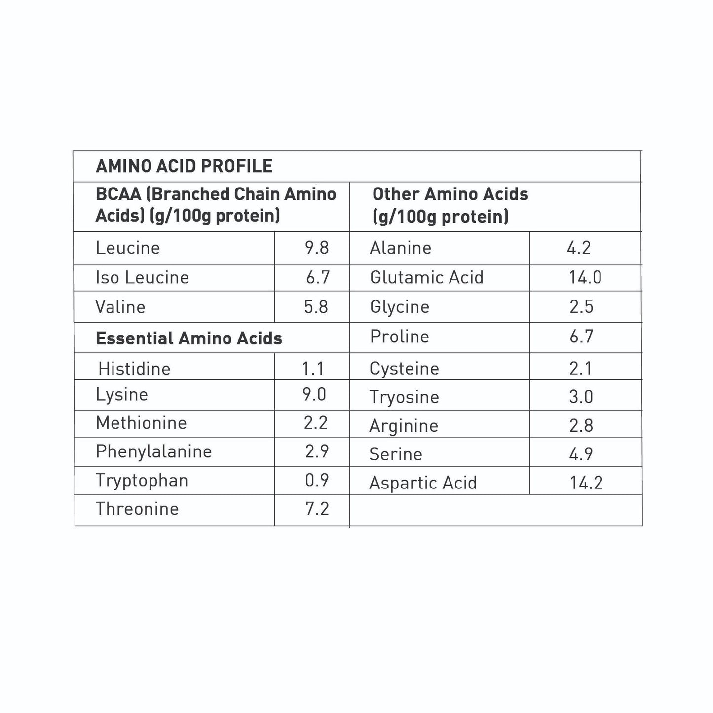 Avvatar Performance Whey